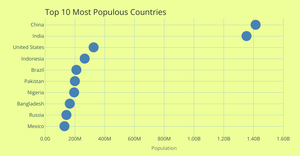 10 - scatta'plot - dataviz 2018