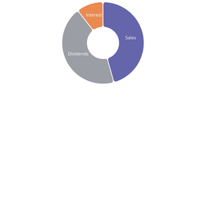Fork of Making an Interactive Pie Chart