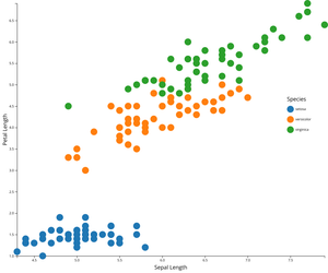 Test of scatter plot