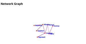 Fork of Fork of Network graph