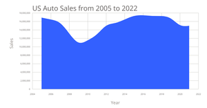 Fork of Area Chart