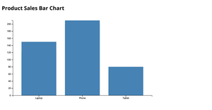 Fork of Fork of Empty D3 Starter-likitha