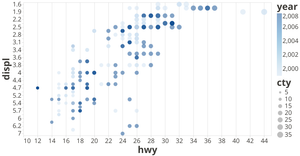 Vega-Lite API Template fast iteration