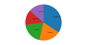 Pie chart ICE7