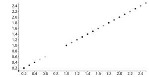 Reusable D3 Scatterplot