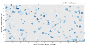 Scatter Plot for Climate Data - v3