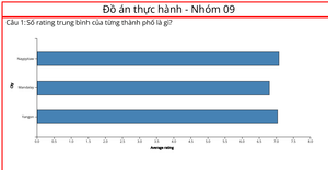 Đồ Án Thực Hành 