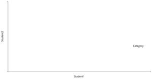 task 8-part 3