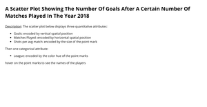 Data viz of 2018 football top scorers