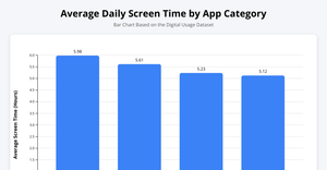 SaiTeja_ICE_6_Bar Chart
