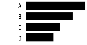 Pseudo Horizontal Bar Chart