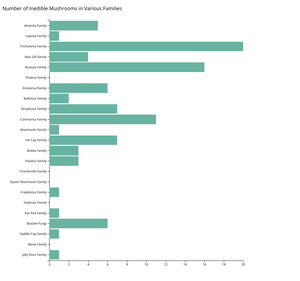 A4 Bar Chart