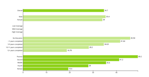 Horizontal grouped bar chart
