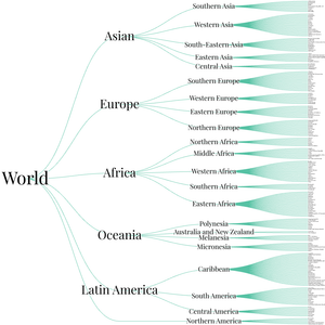Fork of World Countries Tree