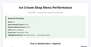 CSCE 5320 HW5 - Ice Cream Shop Visualization