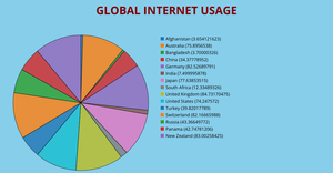 Fork of Pie Chart-hover