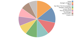 Q1_piechart