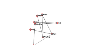 ICE-8: Social Network graph