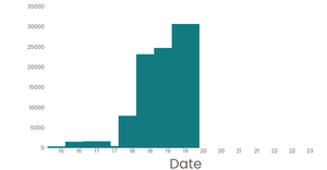 Stylized Bar Chart