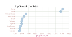 Scatterplot