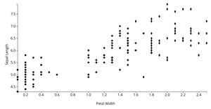 Reusable D3 Scatterplot with Axis Labels