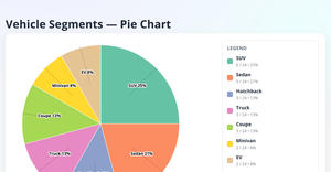 ICE 7 Pie Chart  (Sai Kaushik Ganji)