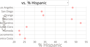 Scatter Plot with Menus