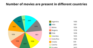 Fork of Piechart ICE - 7 - DV