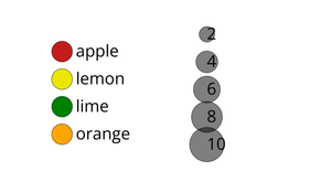 Bowl of Fruit - General Update Pattern Special Cases
