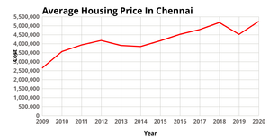 ICE-7 LINE-CHART