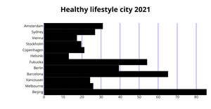 Fork of Fork of ICE-6 bar graph