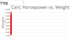 Scatter plot with menus