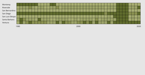 Lab2 Heatmap