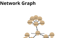 Fork of network graph