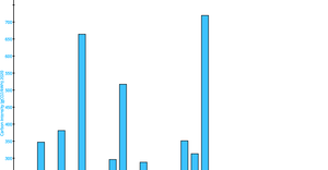 barChart