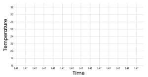 Stylized Line Chart