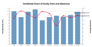 Vinay combined chart