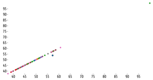 activity6-q3