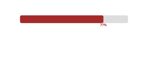 Fork of Visualizing Percentages