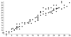 Reusable scatter plot with different symbols