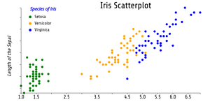 Fork of Reusable_D3_Scatter_Plot.(11580431)