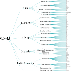 World Countries Tree
