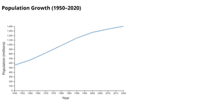 ice 7 Harshith Mullapudi