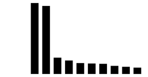Fork of Pathetic Bar Chart