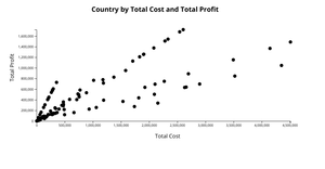 Scatter Plot