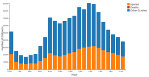 NYC Crash Bar Chart Interactive Legend with React & D3