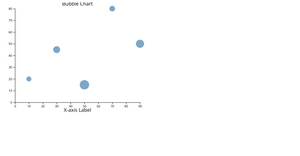 Bubble Chart with d3.js