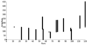 Fork of Reusable D3 Scatter Plot