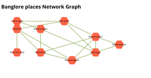 Fork of Network graph
