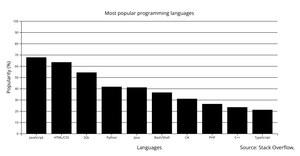 Fork of Bar chart with D3.js
